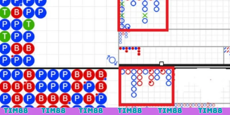Dữ liệu lịch sử của các phiên trước đó được thống kê đầy đủ