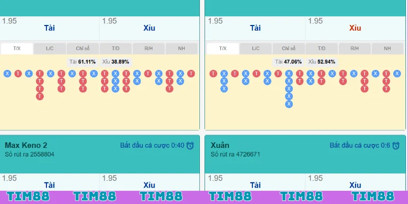 Dựa vào chu kỳ để tiến hành nuôi số thành công
