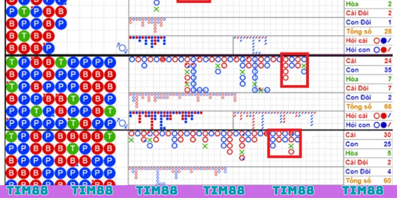 Giới thiệu thông tin về tool soi baccarat
