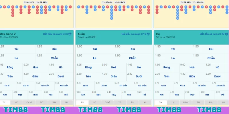 Thành viên không cần chờ đợi lâu để nhận tiền thưởng